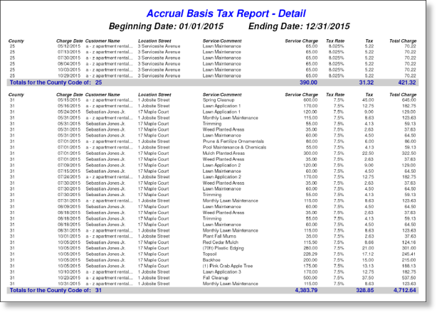 Lawn Irrigation Business Software