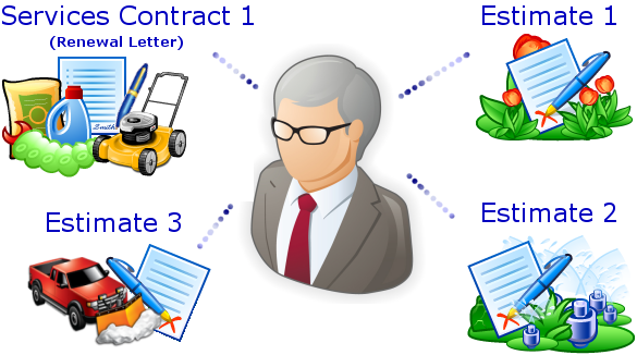 Landscape Estimate Contract Forms - easy yard care business software